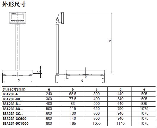 BBA231台秤