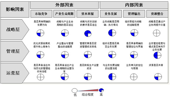 管理战略3.jpg